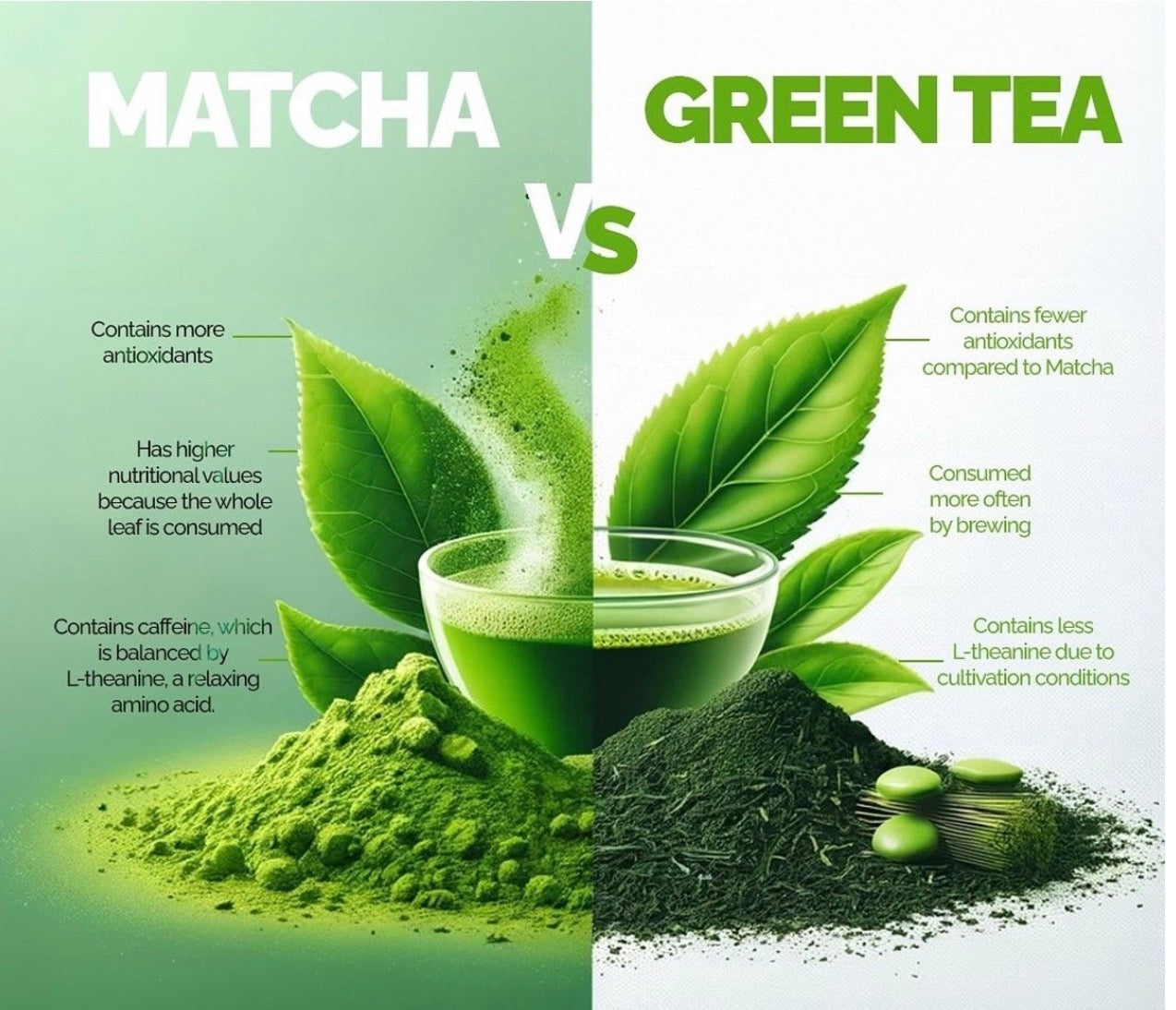 Matcha Premium Japanse Poeder 50g – Japanse Groene Thee – 100% Puur Matcha – Fijn Gemalen – Voor Thee, Latte & Recepten