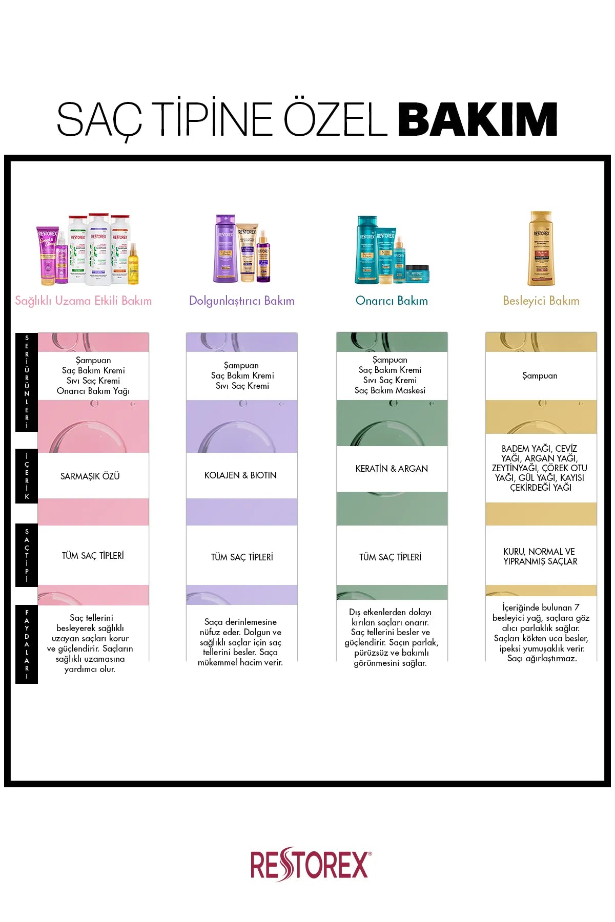 Restorex Haarverzorgingsmasker - Intensief Herstellend Haarmasker - Keratine & Argan - Versleten en beschadigd Haar Botox-Effect - 300 ml