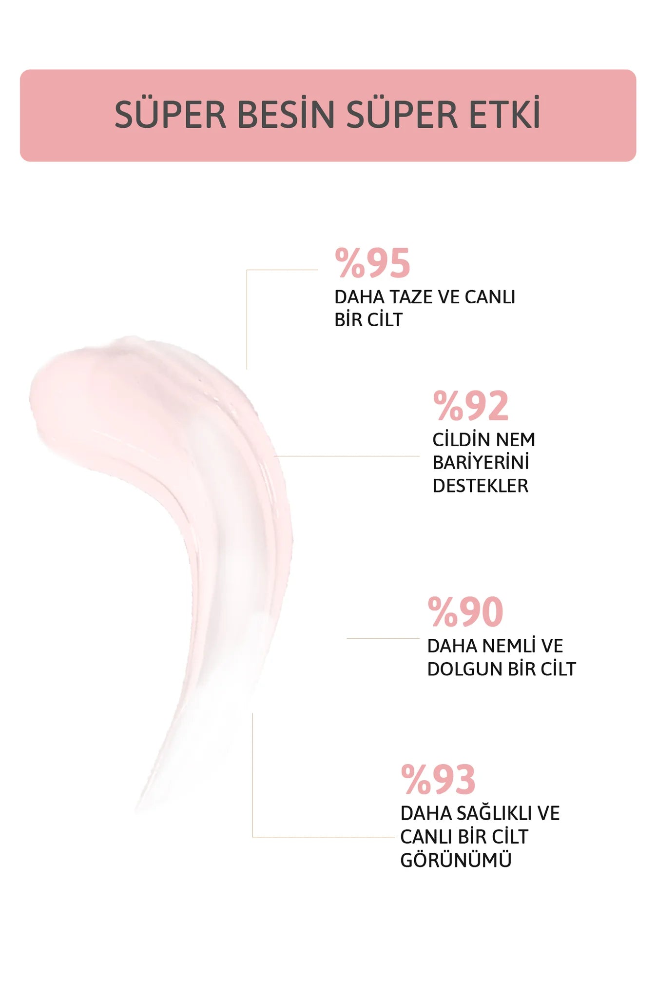 Ornate Moisture Boost Serum 30 ml – Watermelon, Spinach, 4D Hyaluron, Peptide & Niacinamide