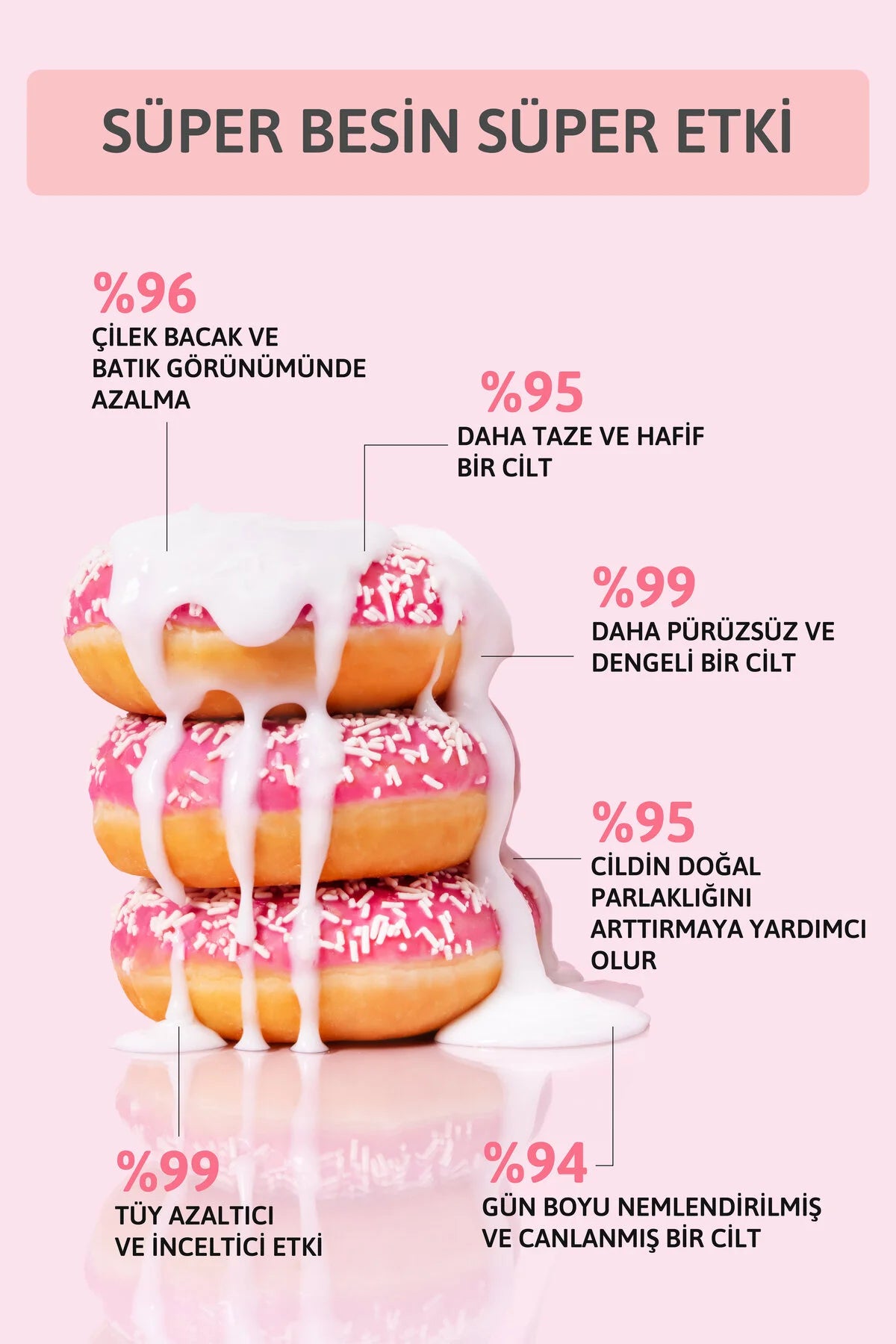 Ornate Intensief Hydraterende Moisturizing Body Milk - Haarverminderend / Hestellend & Verzachtend - Vegan Bodylotion met Watermeloen / Formic Acid & 4D Hyaluronzuur - 250 ml