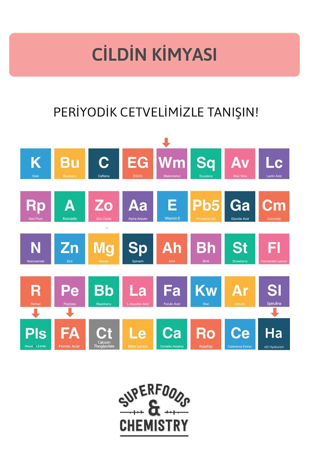 Ornate Intensief Hydraterende Moisturizing Body Milk - Haarverminderend / Hestellend & Verzachtend - Vegan Bodylotion met Watermeloen / Formic Acid & 4D Hyaluronzuur - 250 ml