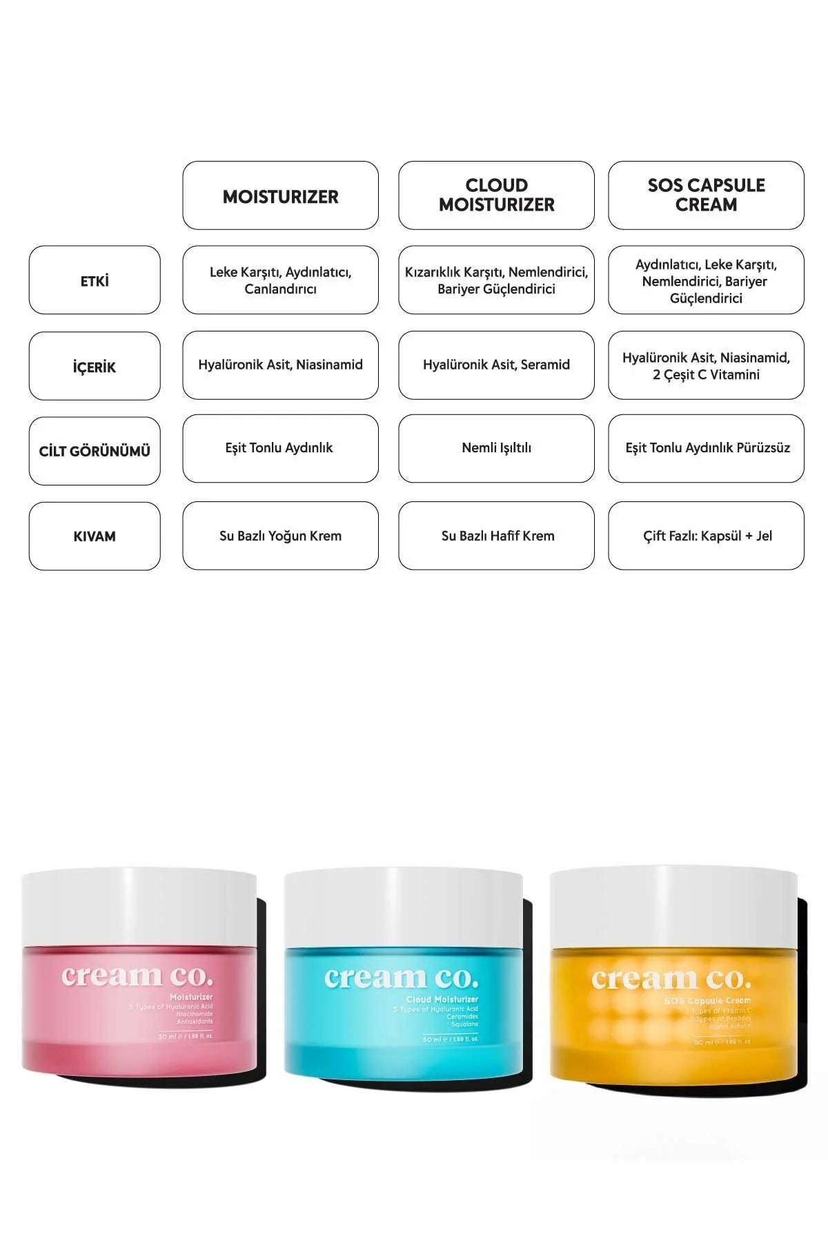 cream co. Cloud Moisturizer – Gezichtscrème met 5 Soorten Hyaluronzuur, Ceramiden & Squalane – 50 ml