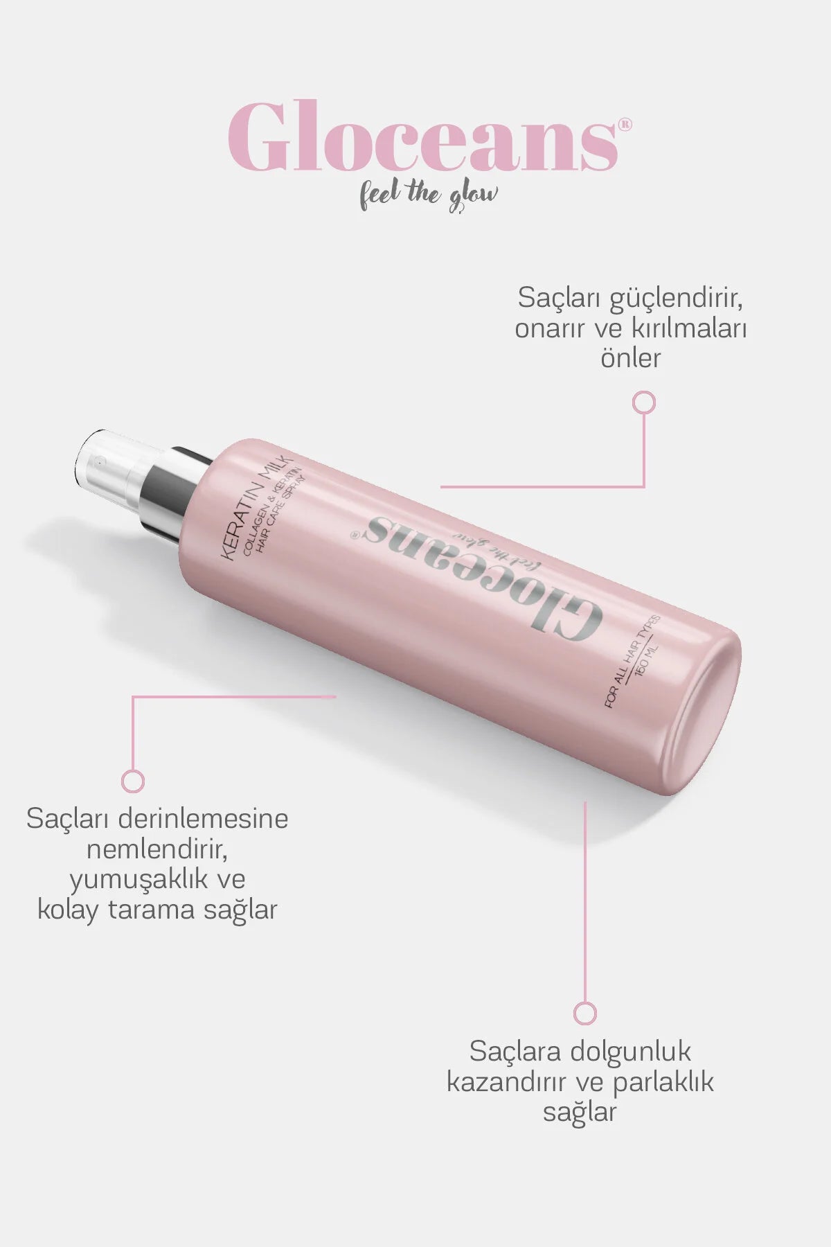 Gloceans Keratin Milk - Collageen & Keratine Hair Care Spray - Haarverzorging Glansspray - Leave-in Verzorging - Versterkt & Herstelt het haar - Alle Haartypes - 150 ml