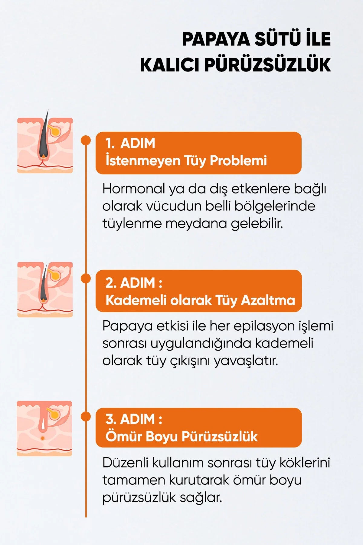 Epify Superfruit Post Epilation Papaja Gel Soothing Effect Thins Hair Gradually - Gel voor Na-Epilatie - Verzachtend effect - Vetraagt de epilatiecyclus - Kalmeert+Verzacht+Vernieuw huid na het epileren met kracht van papaja-ananas-curcumine - 75 ml
