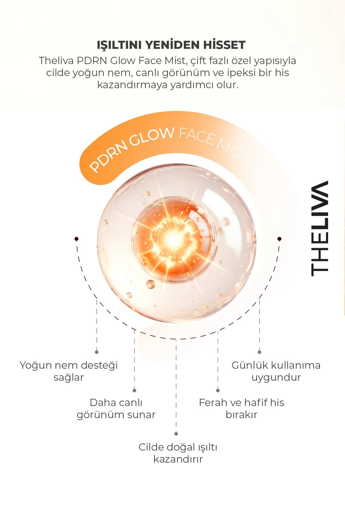 Theliva PDRN Glow Face Mist Hydrating Bi-Phase Serum 120 ml