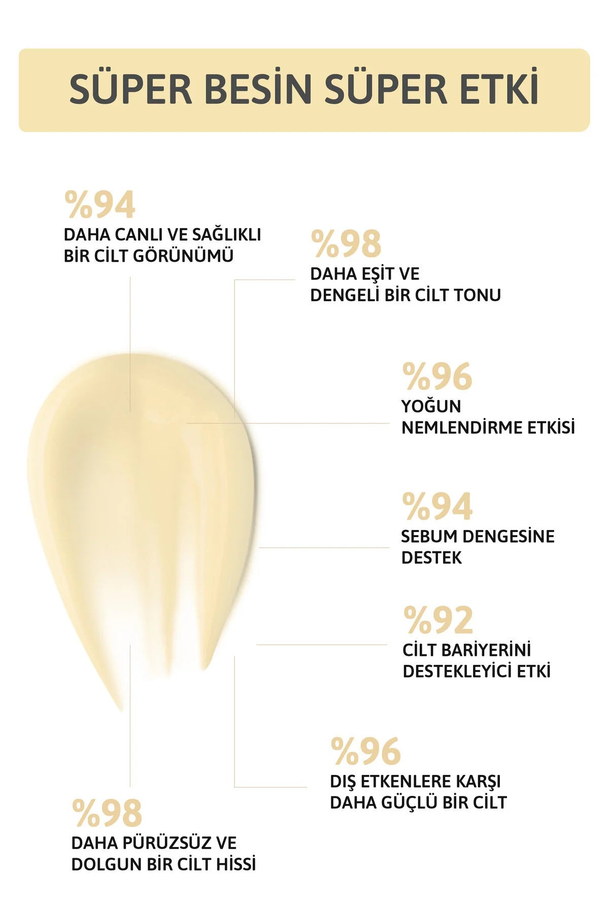 Ornate Oil Control Moisturizer Cream - Hydraterende crème op waterbasis - Herstellend - Verzachtend - Mango - Niacinamide - Provitamine B5 - 4D hyaluronzuur - Dagcrème voor Vette & Gecombineerde Huid - 50 ml