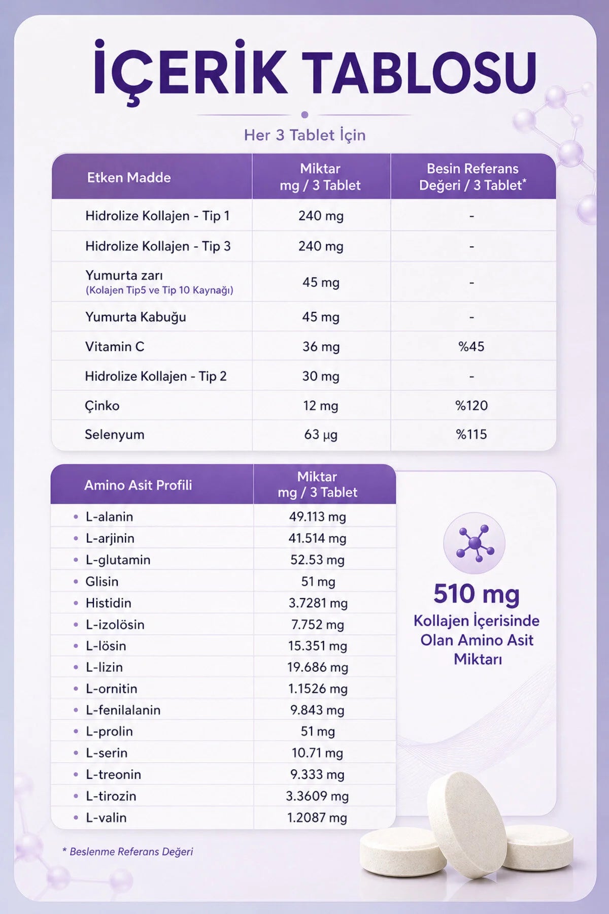 Collagen Life Hydrolyzed Collagen Type I, II, III, V & X met Vitamine C, Zink en Selenium - 90 Tabletten