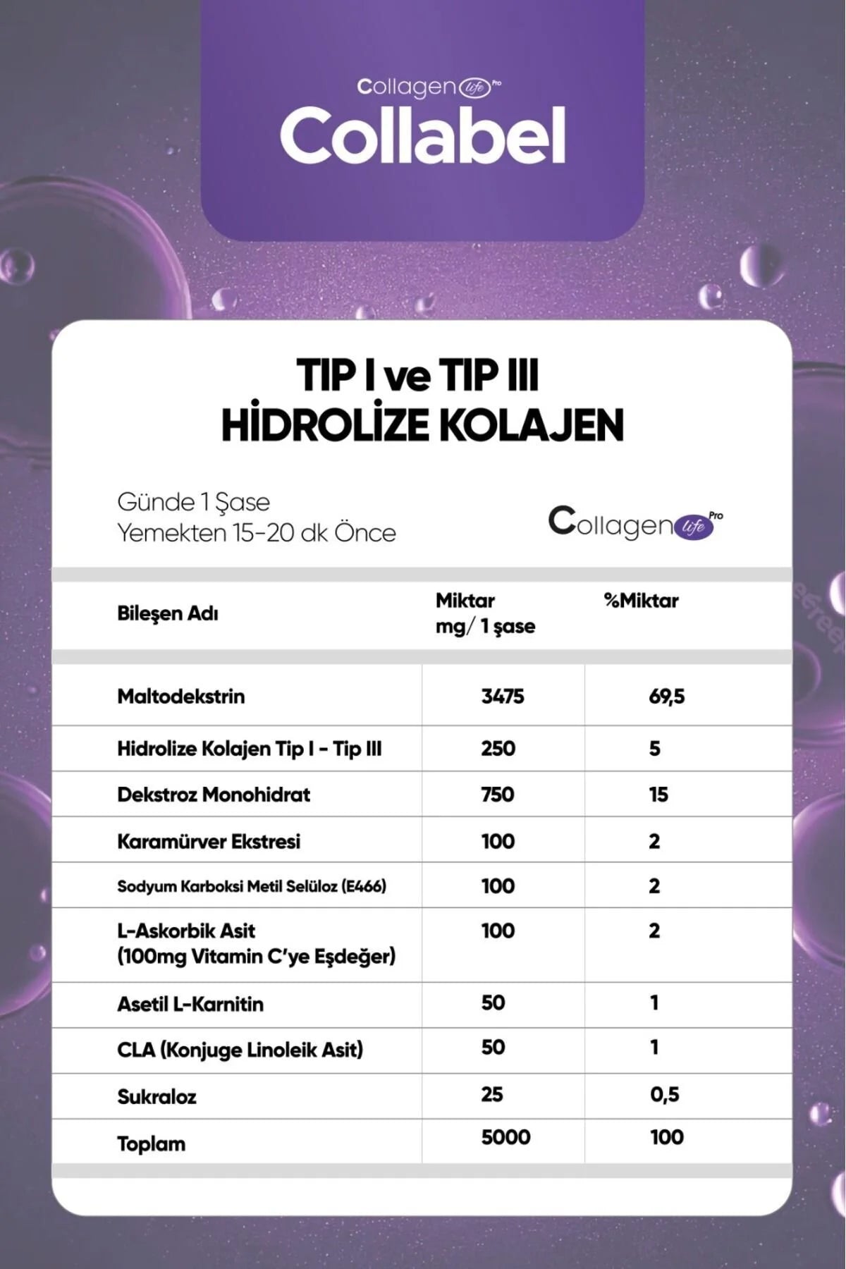 Collagen Life Pro Collabel Hydrolyzed Collageen Type I & III met Vitamine C, CLA en Acetyl L-Carnitine - 20 Sachets