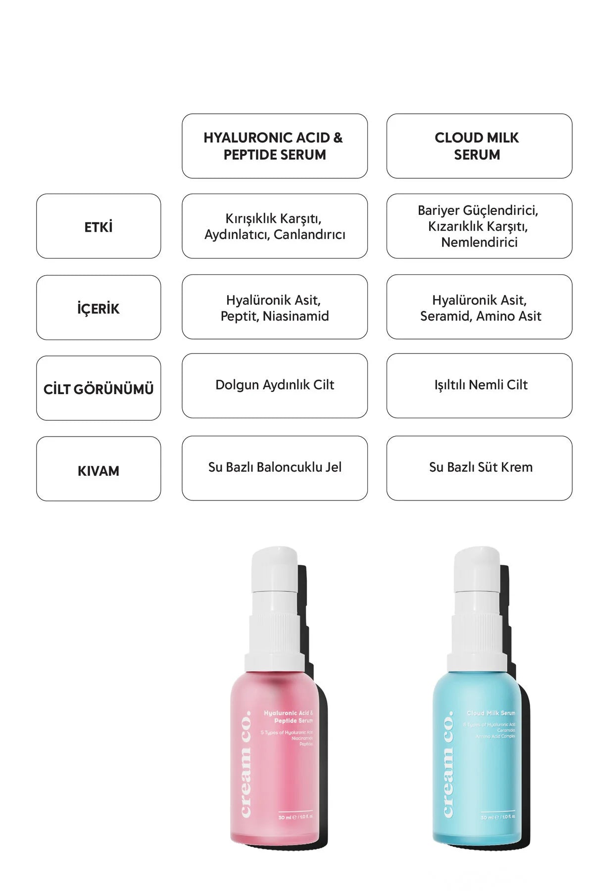 Cream Co. Cloud Milk Serum – 8 Soorten Hyaluronzuur, Ceramiden & Aminozuren – 30 ml