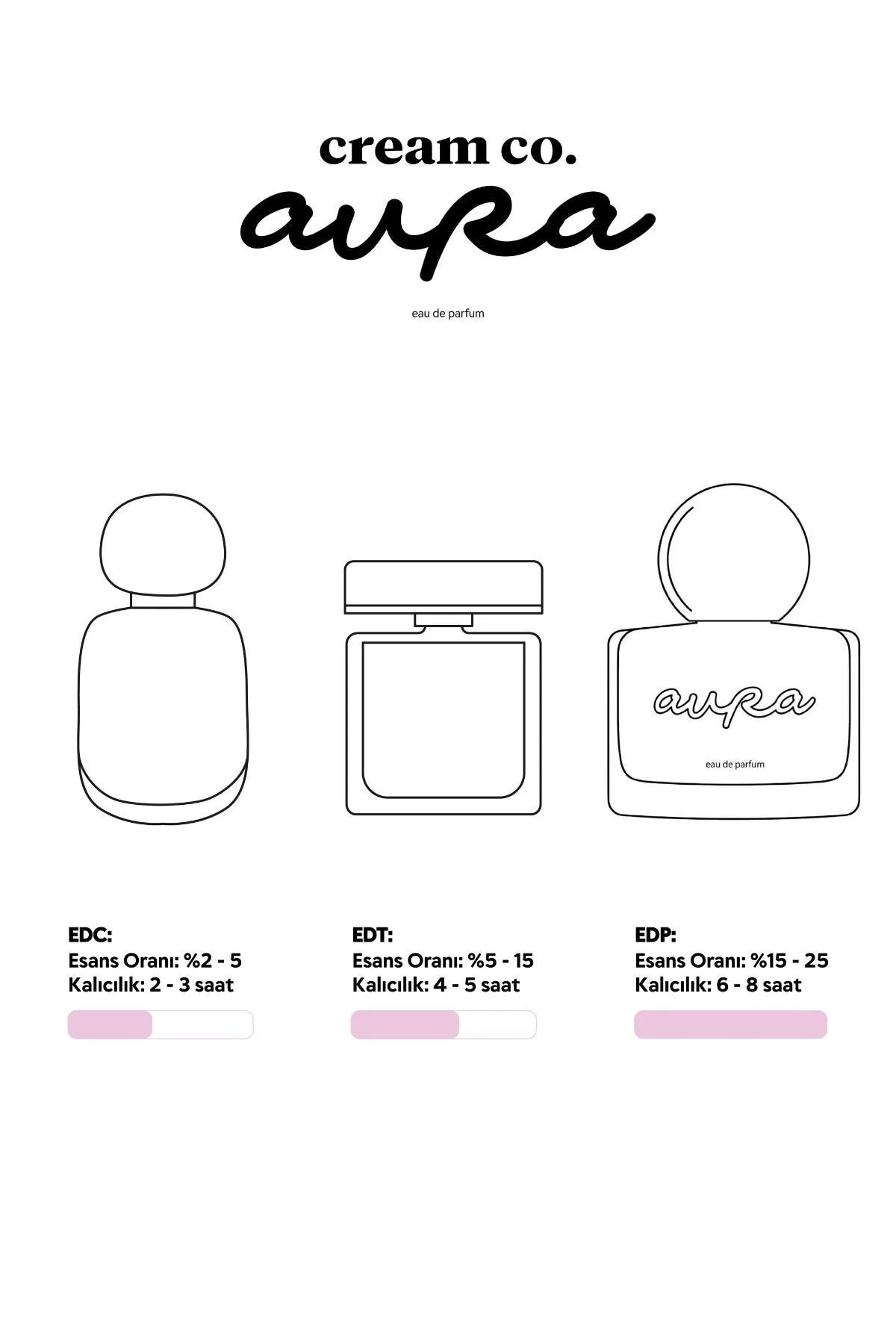 Cream Co. Aura Eau de Parfum 50 ml – Damesparfum met Vanille, Roze Peper, Jasmijn & Sandelhout