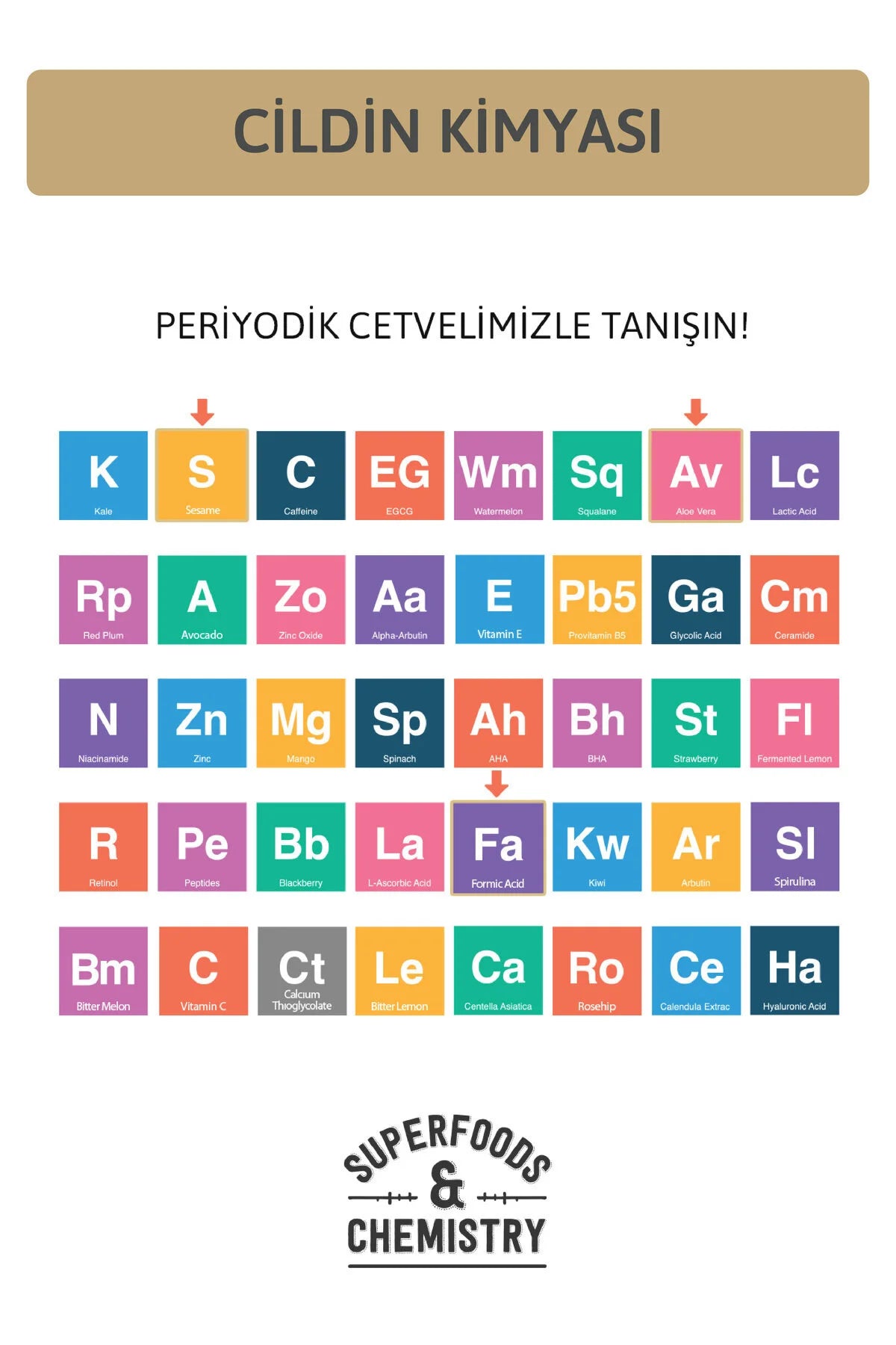ORNATE Ant Egg Oil Ontharings- en HaarVerminderend MierenEieren Serum 30 ml Mierenzuur Aloë vera Kokos Olie & Sesam Olie