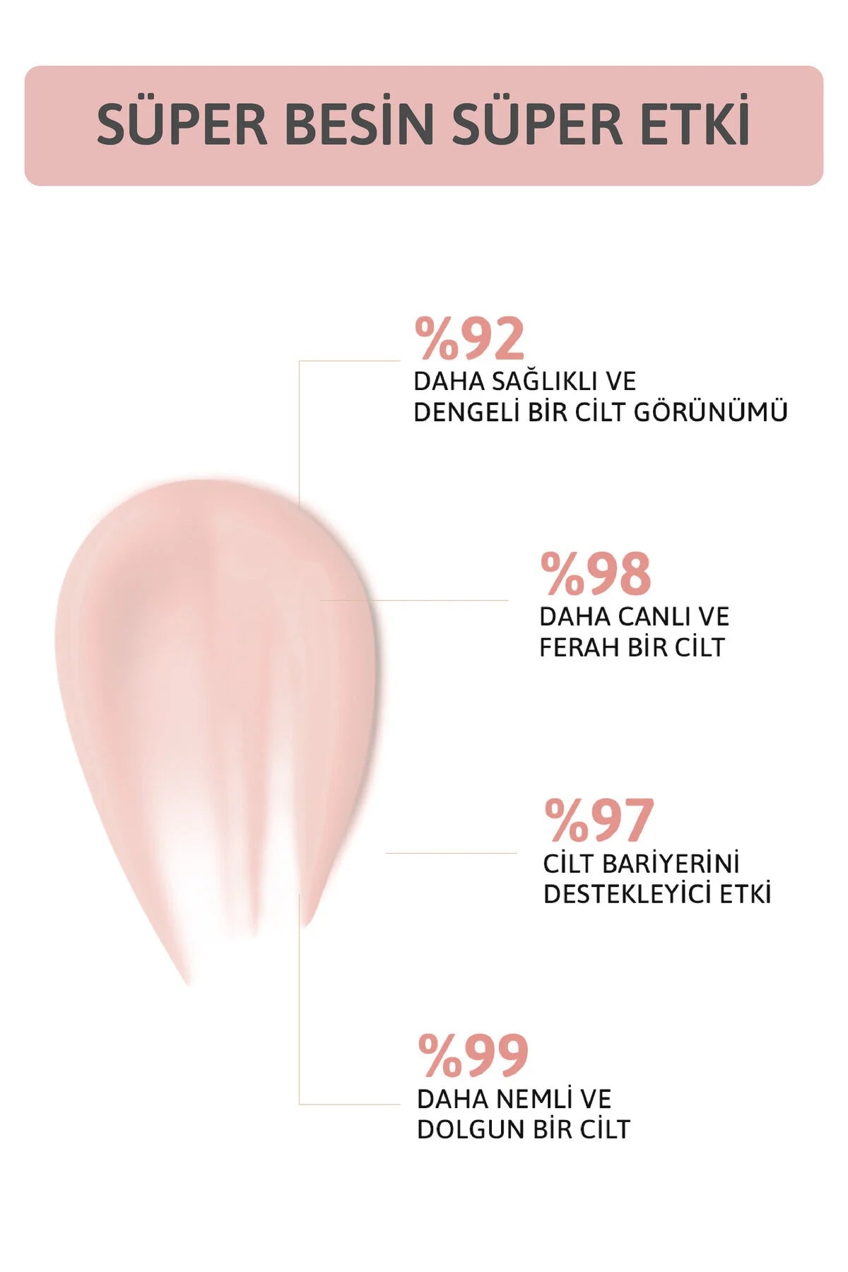 Ornate Repair Moisturizer Cream - Hydraterende & Verhelderende Gezichtscrème op waterbasis - Watermeloen - Spinazie - Ceramide - Peptiden - Niacinamide & 4D Hyaluronzuur - Alle huidtypen -50 ml