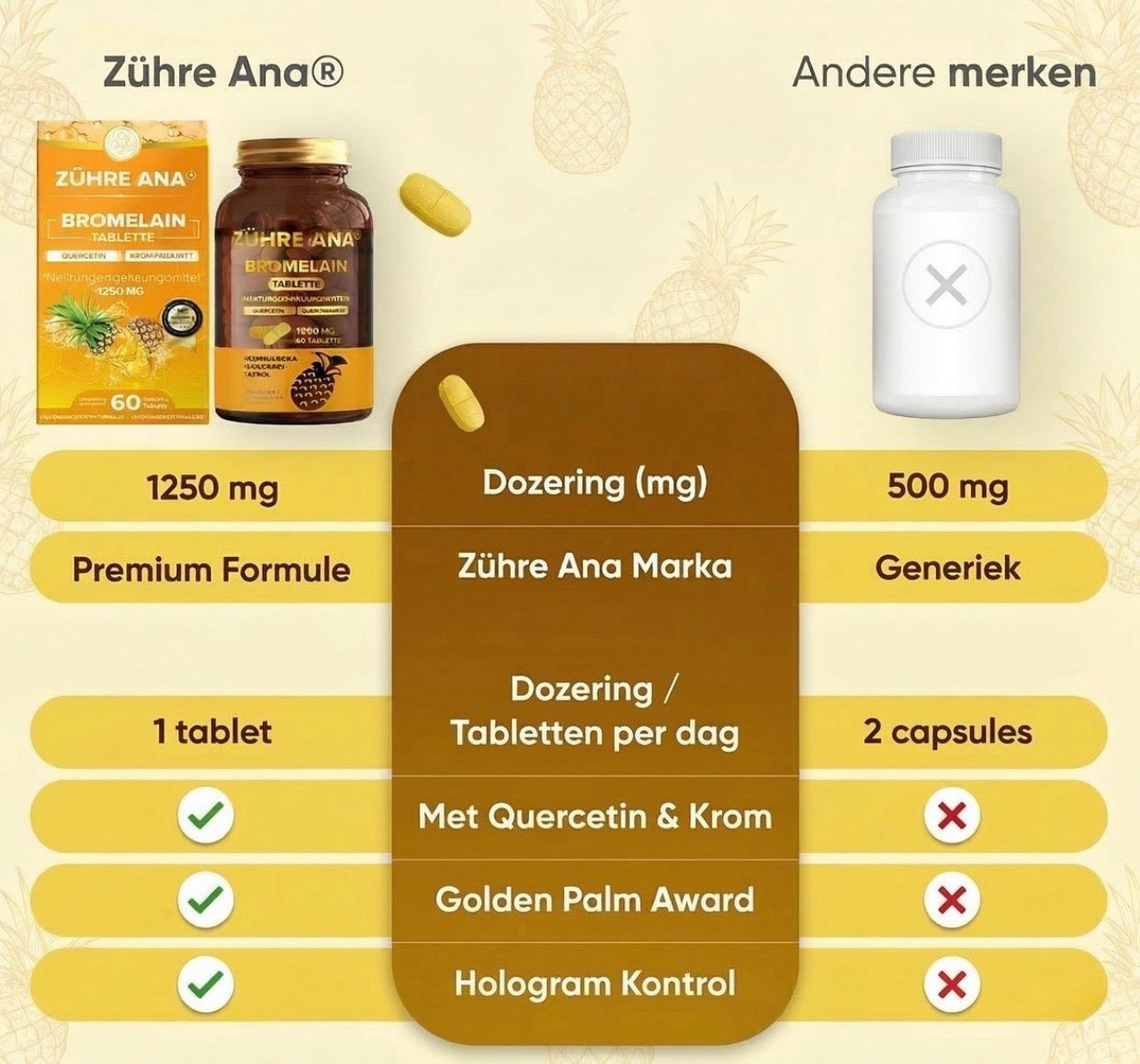 Zühre Ana Bromelain Tabletten 1250 mg – 60 Tabletten