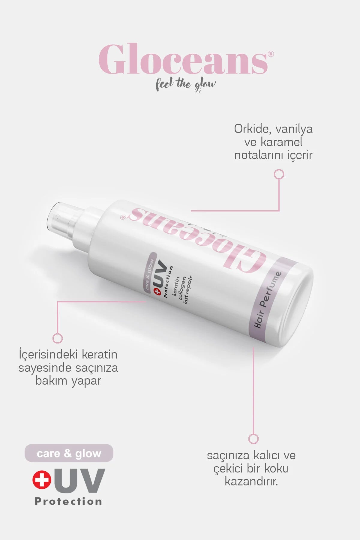 Gloceans Hair Perfume Care & Glow + UV Protection - Haarpafrum met Keratine / Collageen & Bloemige Geur - Hele dag zacht - Glanzend & Fris ruiken - Voeden / Versterken / Herstellen haarvezels - 100 ml