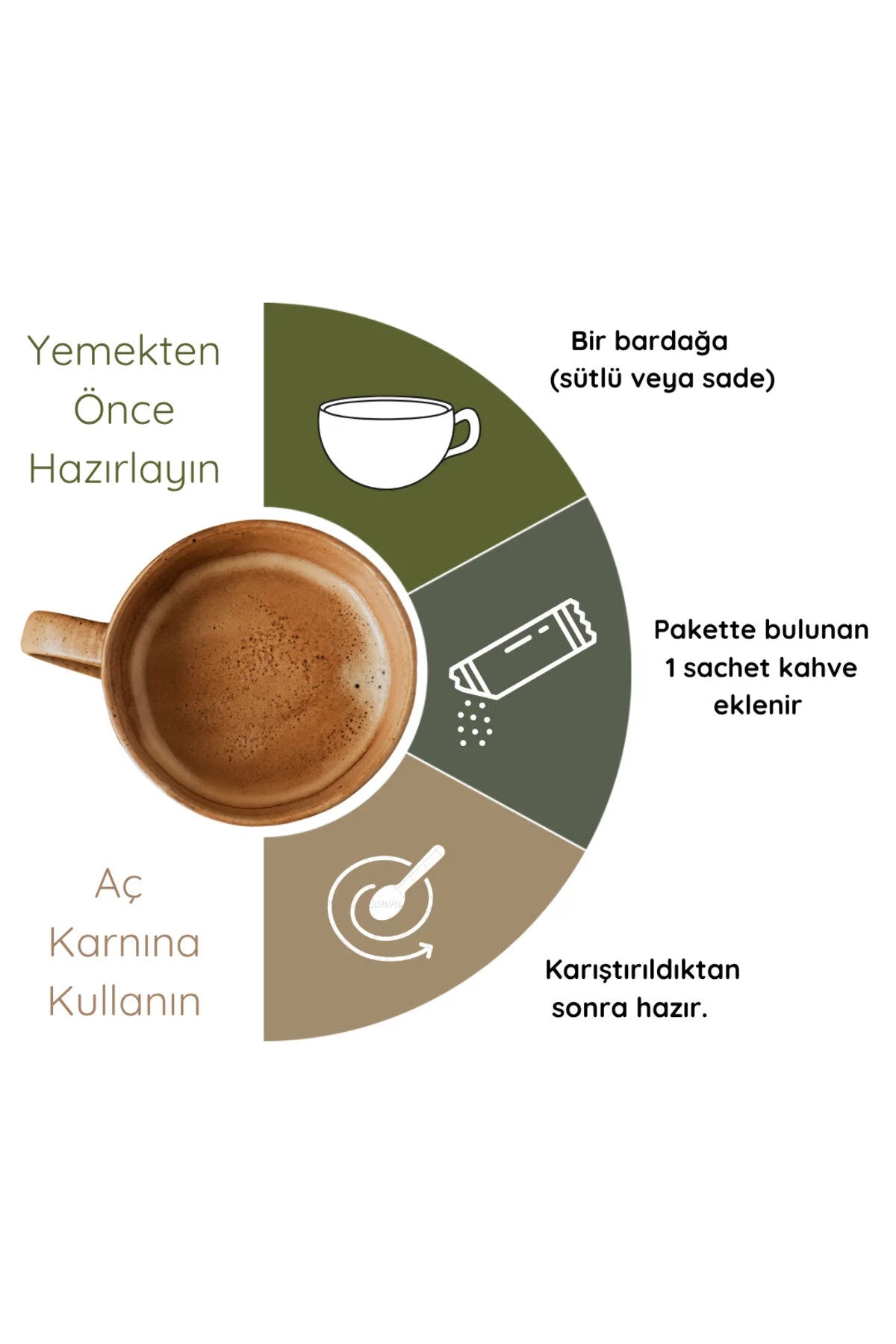 Clinco Form Coffee – Special Formula met Detox Koffie - Dieetkoffiepoeder - Koffiemelange met kruideningrediënten 30x3gr - 1 Maand Gebruik