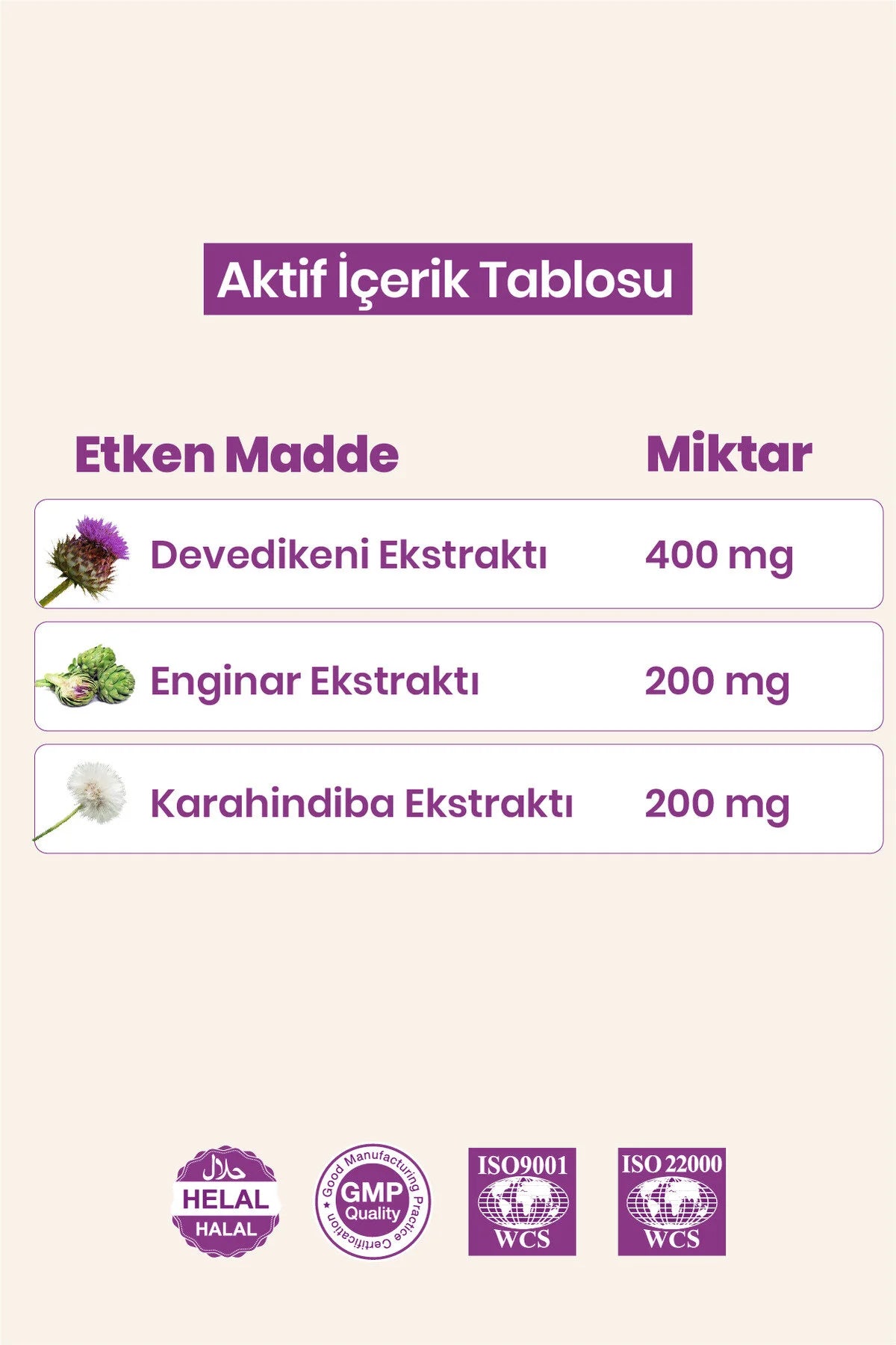 Momordica EDK Supplement – Artisjok, Mariadistel & Paardenbloem Extract – 60 Capsules (770 mg)