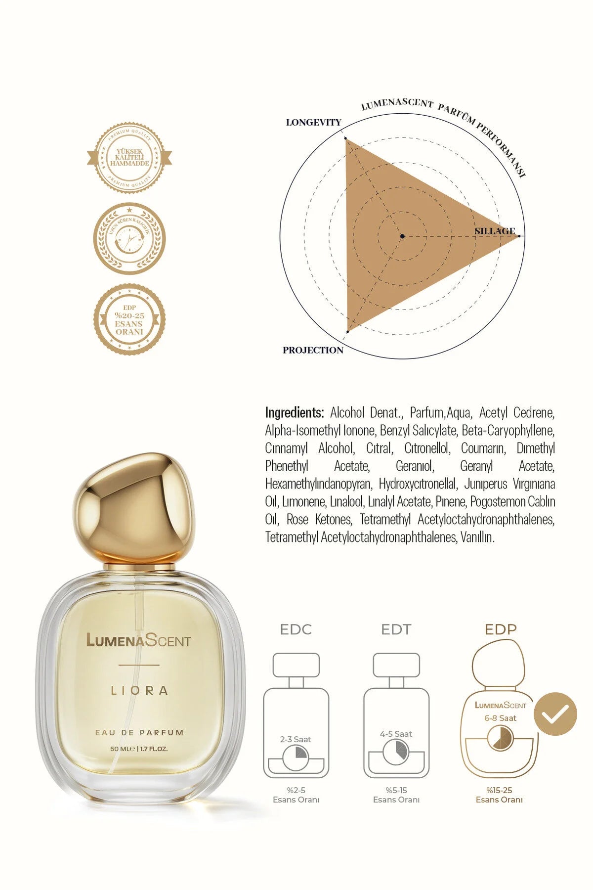 LumenaScent Liora - Damesparfum Bloemen Eau de Parfum 50 ml, Langdurig & Elegant
