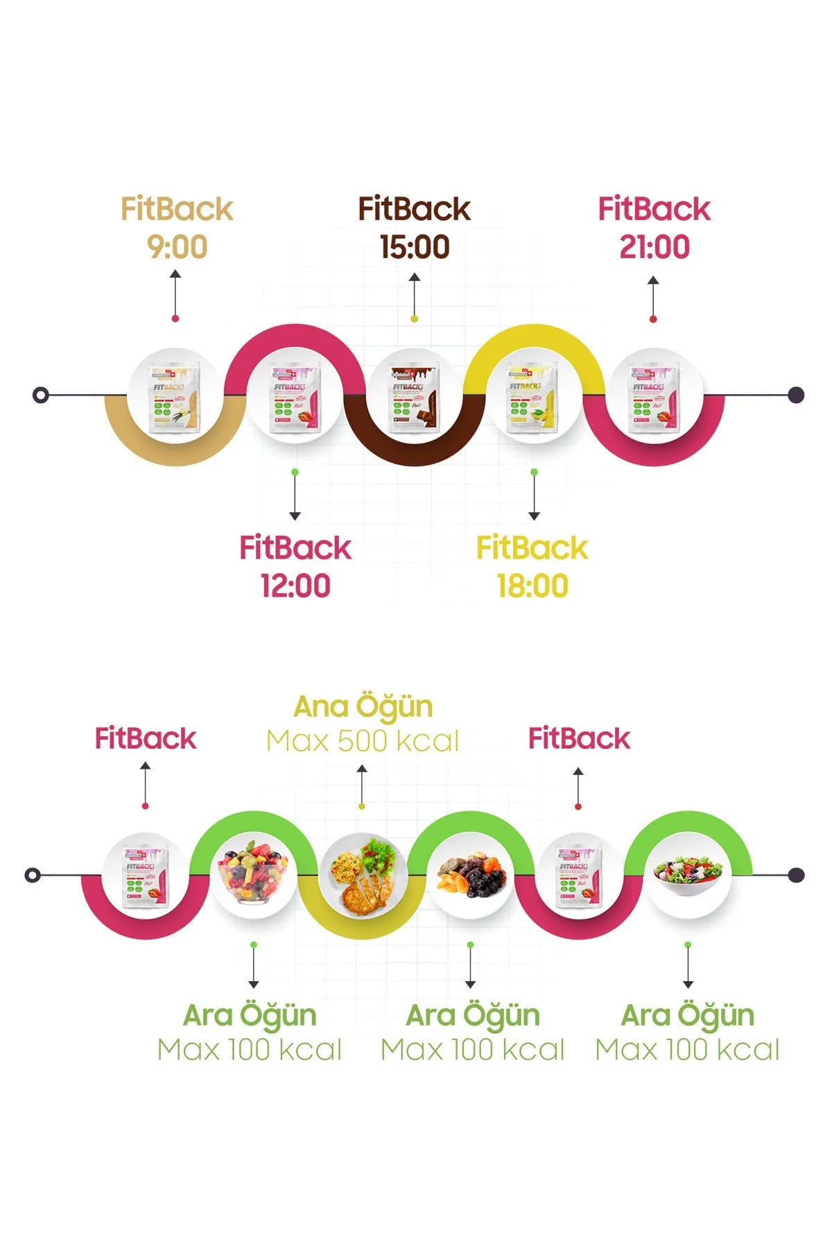 Fitback Keto | Ketogeen Lichaams Gewicht Maaltijdvervanging voor Gewichtcontrole / Vitaminen & Mineralen / Chocoladesmaak 400 gr