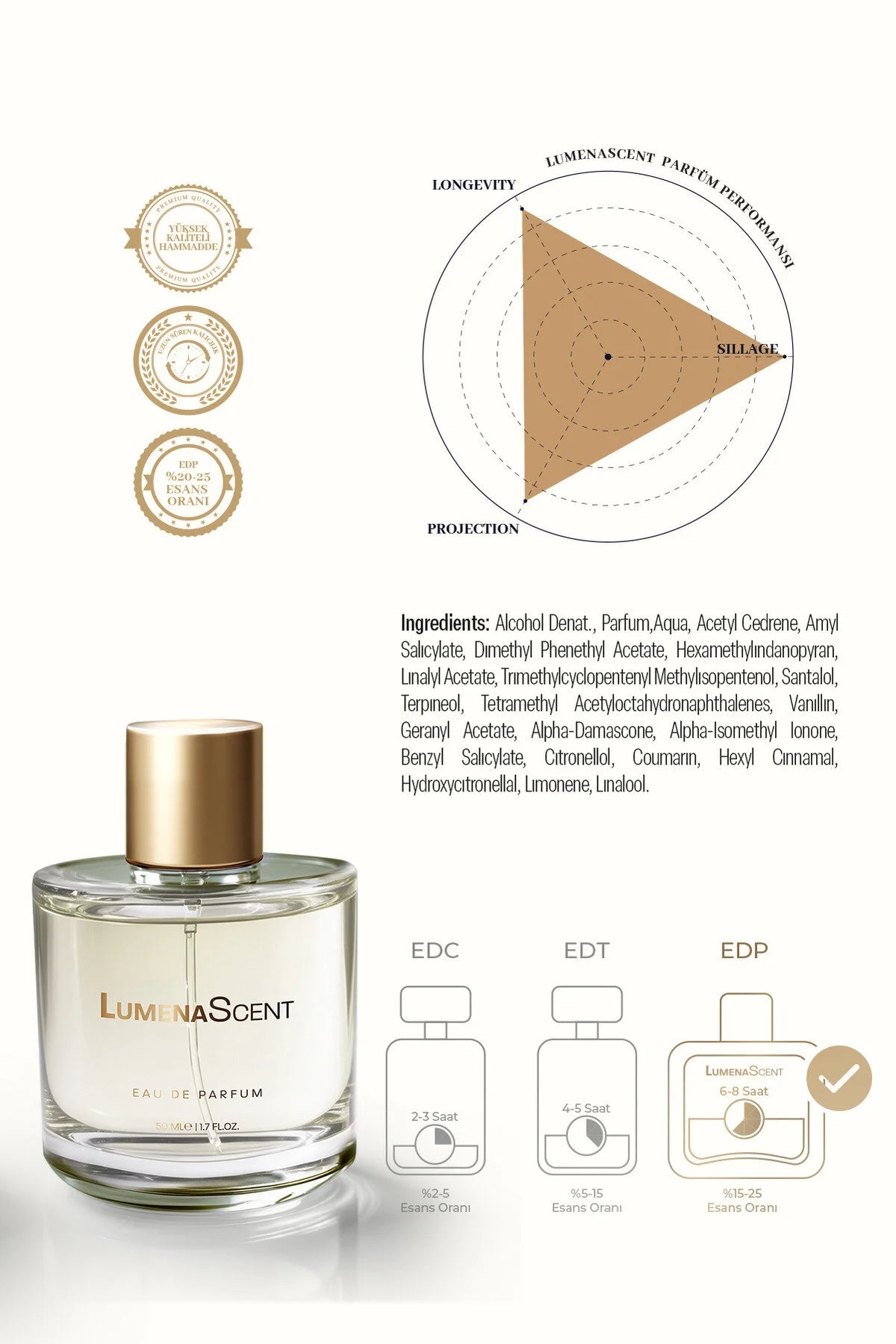 LumenaScent Eau de Parfum L101 - Damesparfum 50 ml - Langdurige Luxe Geur - Bloemig - Houtachtig - Poederig